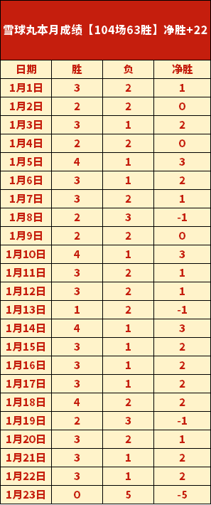 前皇马中场,加戈宣布退,曾五度遭遇,皇冠体育app下载,皇冠体育官网,澳门皇冠体育,bet皇冠体育在线