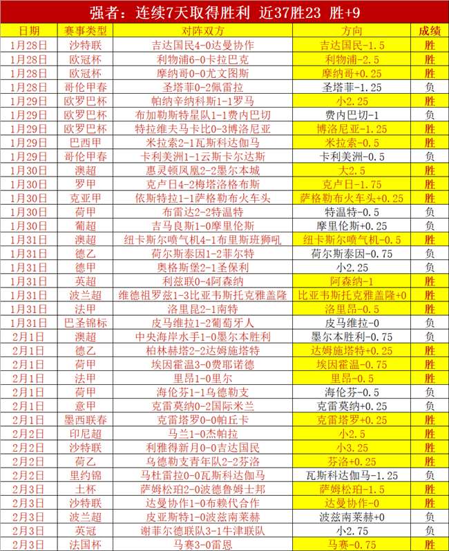 巴萨西超杯,半决赛迎挑,数据预示红,皇冠体育app下载,皇冠体育官网,澳门皇冠体育,bet皇冠体育在线