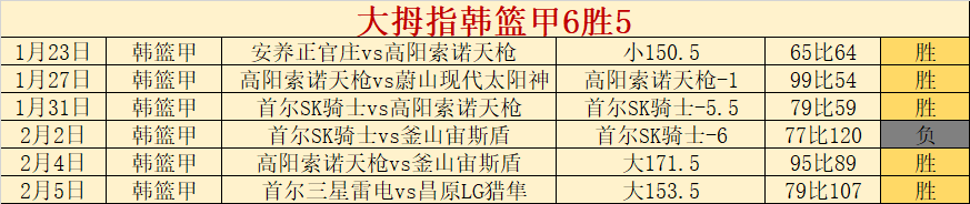 周日,专家解析灰,火箭质合分,皇冠体育app下载,皇冠体育官网,澳门皇冠体育,bet皇冠体育在线
